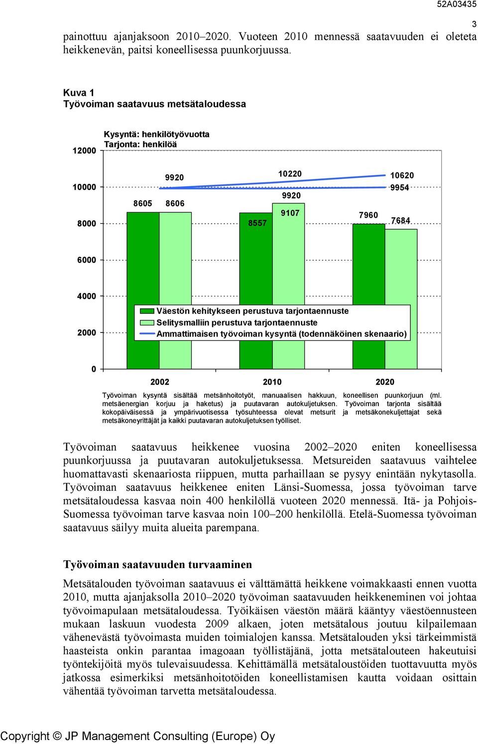 perustuva tarjontaennuste Selitysmalliin perustuva tarjontaennuste Ammattimaisen työvoiman kysyntä (todennäköinen skenaario) 0 Työvoiman kysyntä sisältää metsänhoitotyöt, manuaalisen hakkuun,