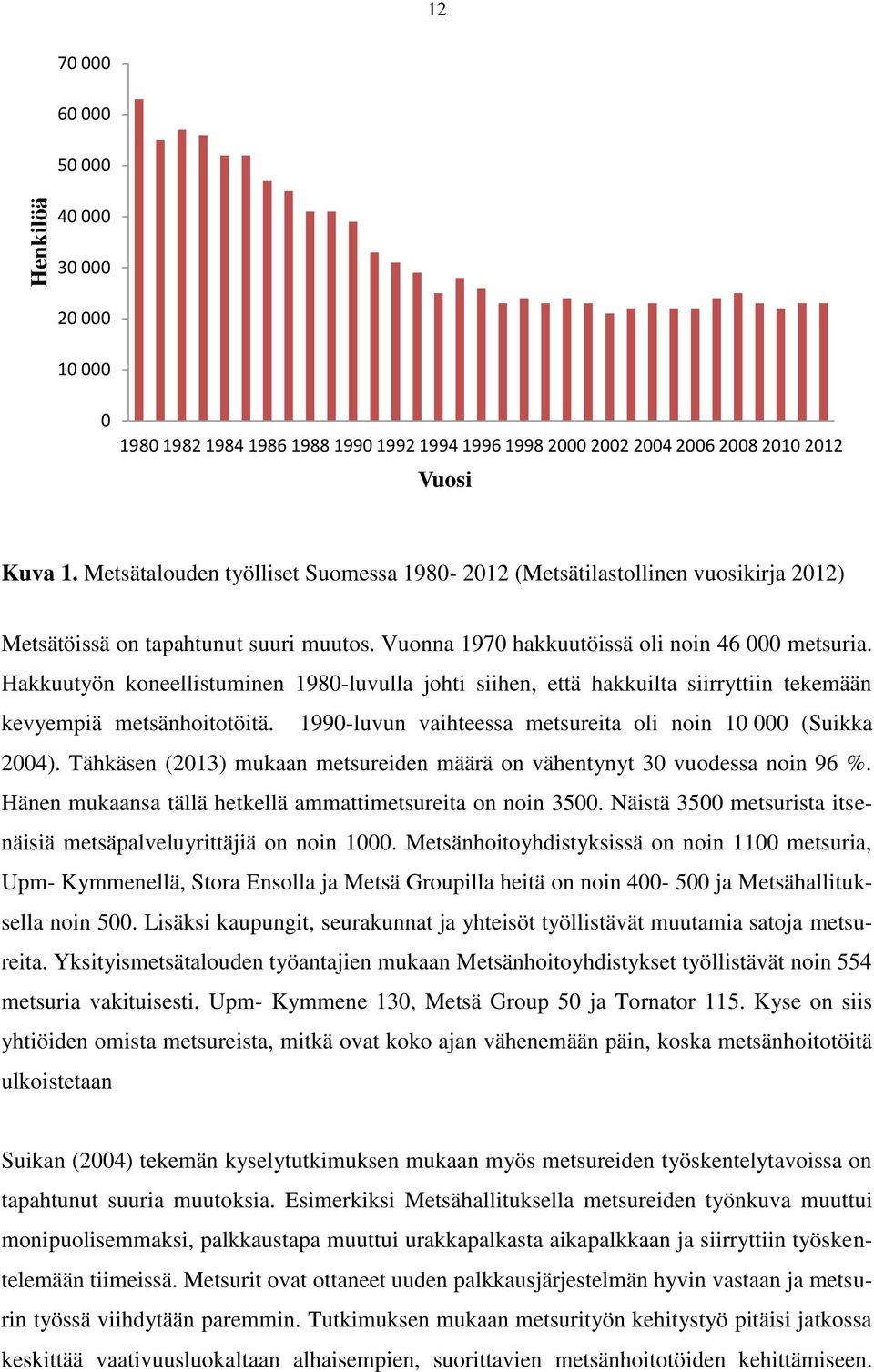 Hakkuutyön koneellistuminen 1980-luvulla johti siihen, että hakkuilta siirryttiin tekemään kevyempiä metsänhoitotöitä. 1990-luvun vaihteessa metsureita oli noin 10 000 (Suikka 2004).