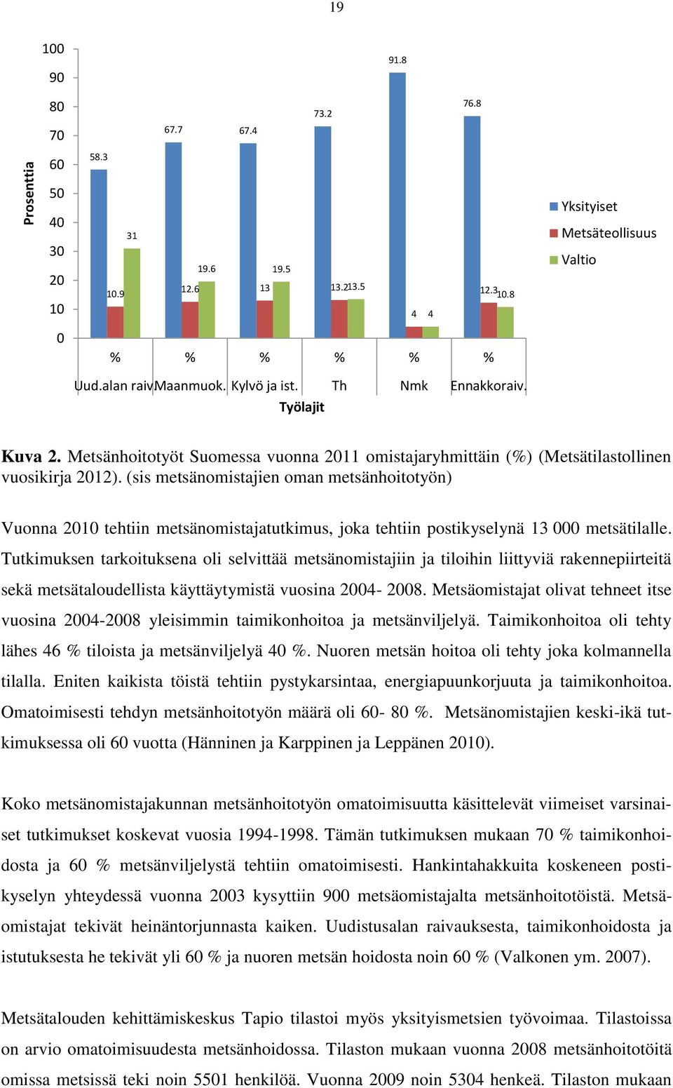 (sis metsänomistajien oman metsänhoitotyön) Vuonna 2010 tehtiin metsänomistajatutkimus, joka tehtiin postikyselynä 13 000 metsätilalle.