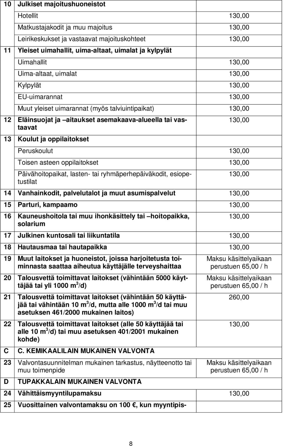 oppilaitokset Päivähoitopaikat, lasten- tai ryhmäperhepäiväkodit, esiopetustilat 14 Vanhainkodit, palvelutalot ja muut asumispalvelut 15 Parturi, kampaamo 16 Kauneushoitola tai muu ihonkäsittely tai