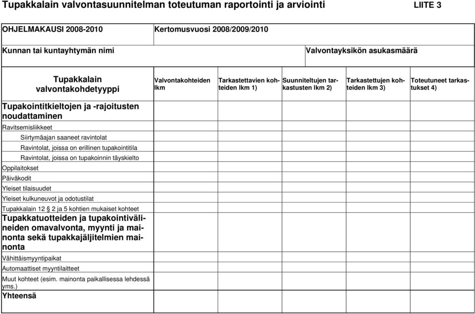 -rajoitusten noudattaminen Ravitsemisliikkeet Siirtymäajan saaneet ravintolat Ravintolat, joissa on erillinen tupakointitila Ravintolat, joissa on tupakoinnin täyskielto Oppilaitokset Päiväkodit