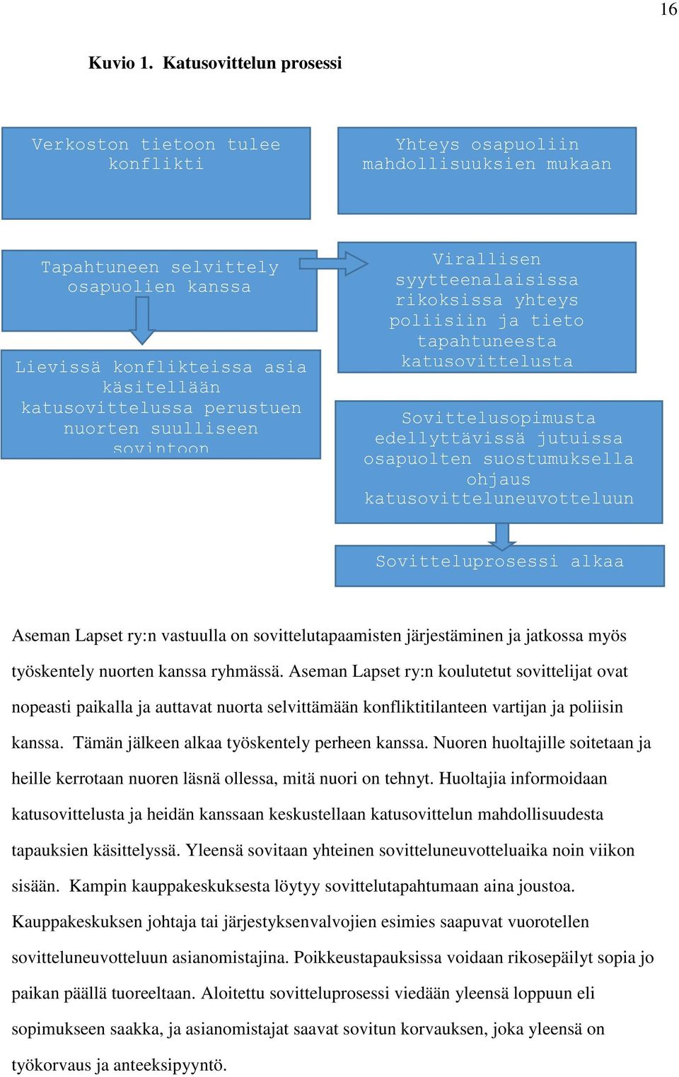 perustuen nuorten suulliseen sovintoon Virallisen syytteenalaisissa rikoksissa yhteys poliisiin ja tieto tapahtuneesta katusovittelusta Sovittelusopimusta edellyttävissä jutuissa osapuolten