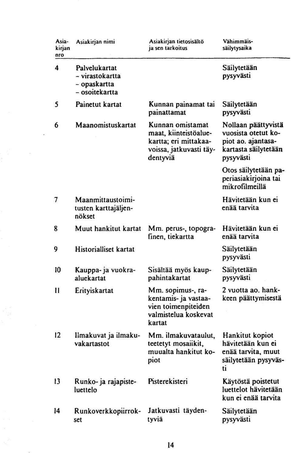 perus-, topografinen, tiekartta 9 Historialliset kartat 10 Kauppa- ja vuokra- Sisältää myös kaupalue kart at pahin takartat II Erityiskartat Mm.