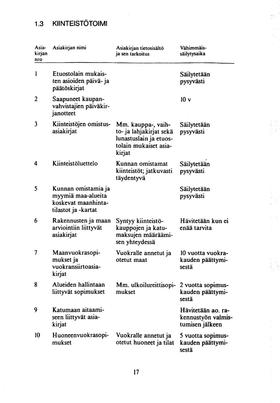 kauppa-, vaihto- ja lahjakirjat sekä lunastuslain ja etuostolain mukaiset asiakirjat 4 Kiinteistöluettelo Kunnan omistamat kiinteistöt; jatkuvasti täydentyvä Säiiyte t ään 5 6 Kunnan omistamia ja