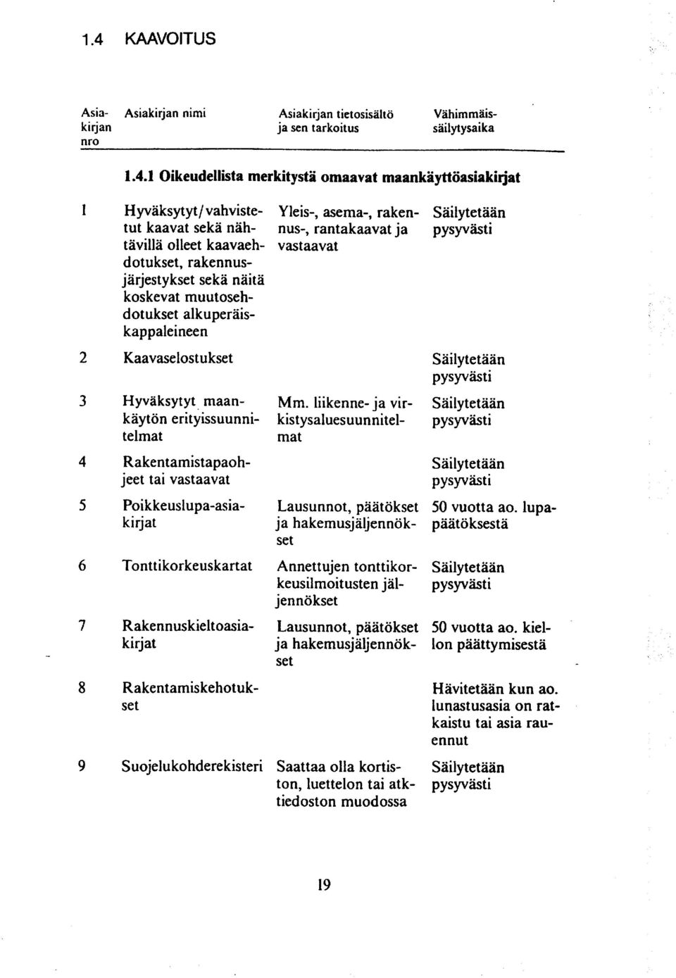 nitelmat Rakentarnistapaohjeet tai vastaavat Poi kkeuslupa-asiakirjat Tonttikorkeuskartat Rakennus kiel t o asiakirjat Rakentamiskehotukset Suojelu kohderekisteri Yleis-, asema-, raken- nus-,