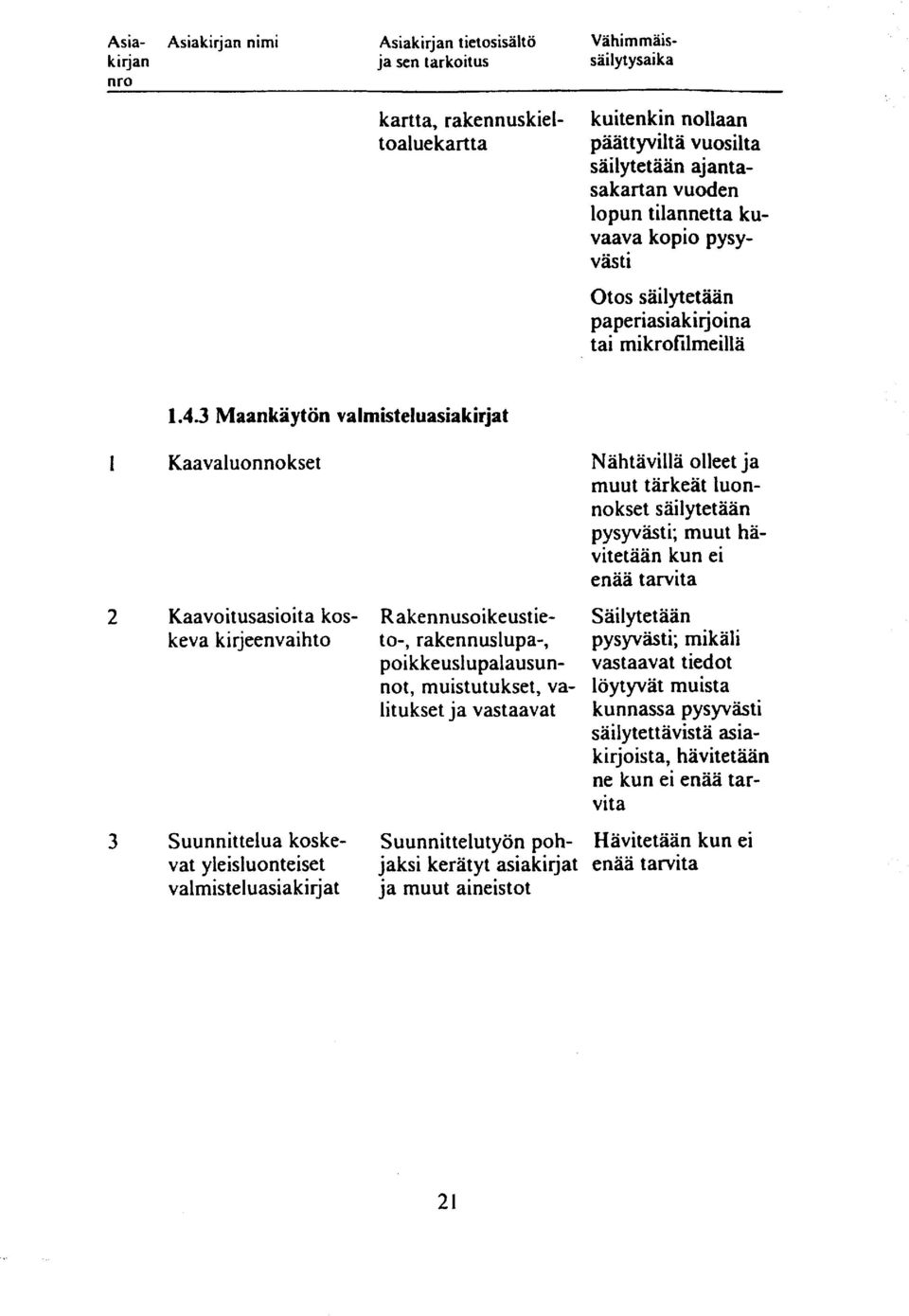 3 Maankäytön valmisteluasiakirjat 1 Kaavaluonno kset Nähtävillä olleet ja muut tärkeät luo n- nokset säilytetään ; muut hävitetään kun ei 2 Kaavoitusasioita kos- Rakennusoikeustie- keva kirjeenvaihto