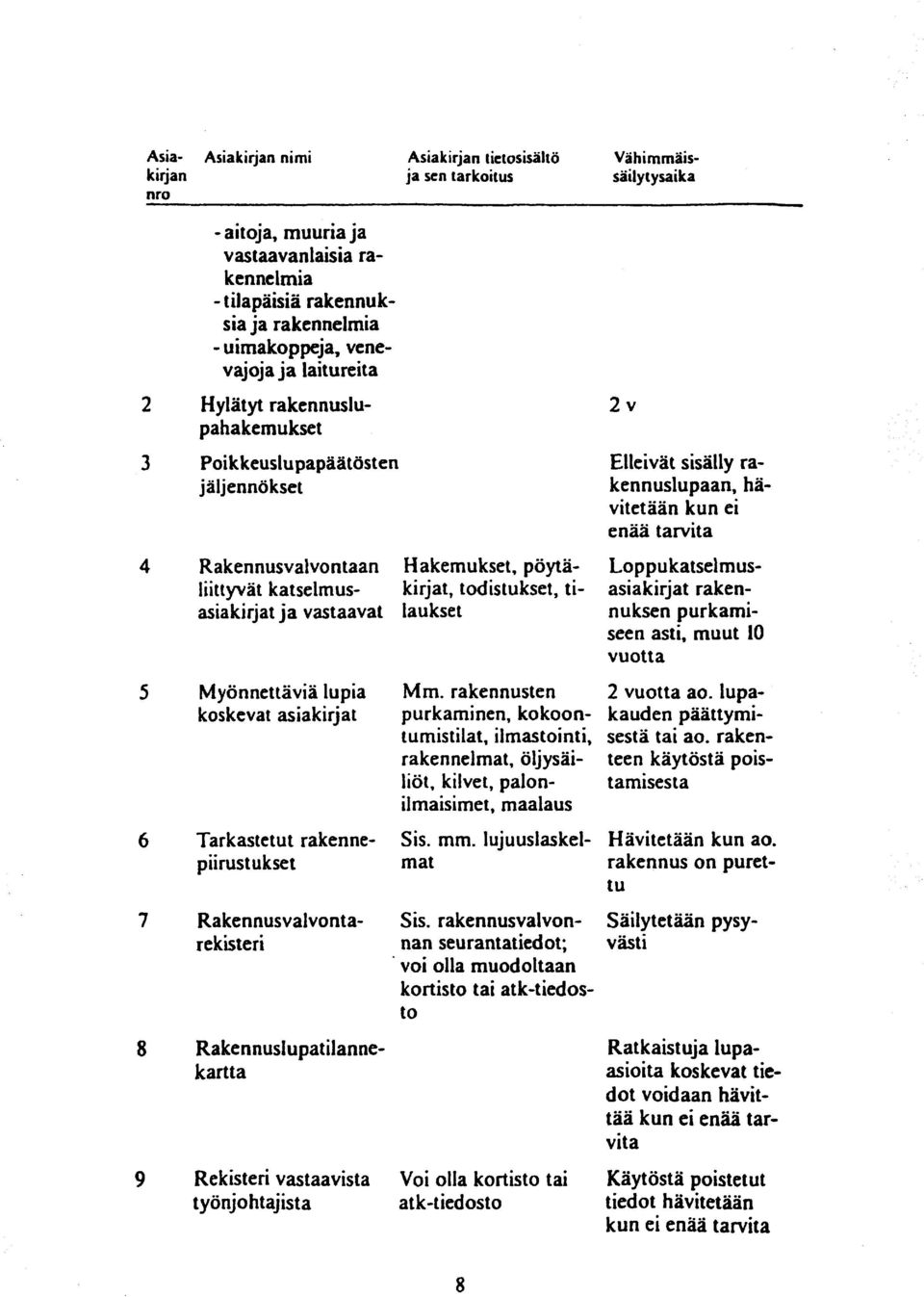 koskevat asiakirjat Tarkastetut rakennepiirustukset Rakennusvalvontarekisteri Rakennuslupatilannekartta H akemukset, pöytäkirjat, todistukset, tilau kse t Mm.