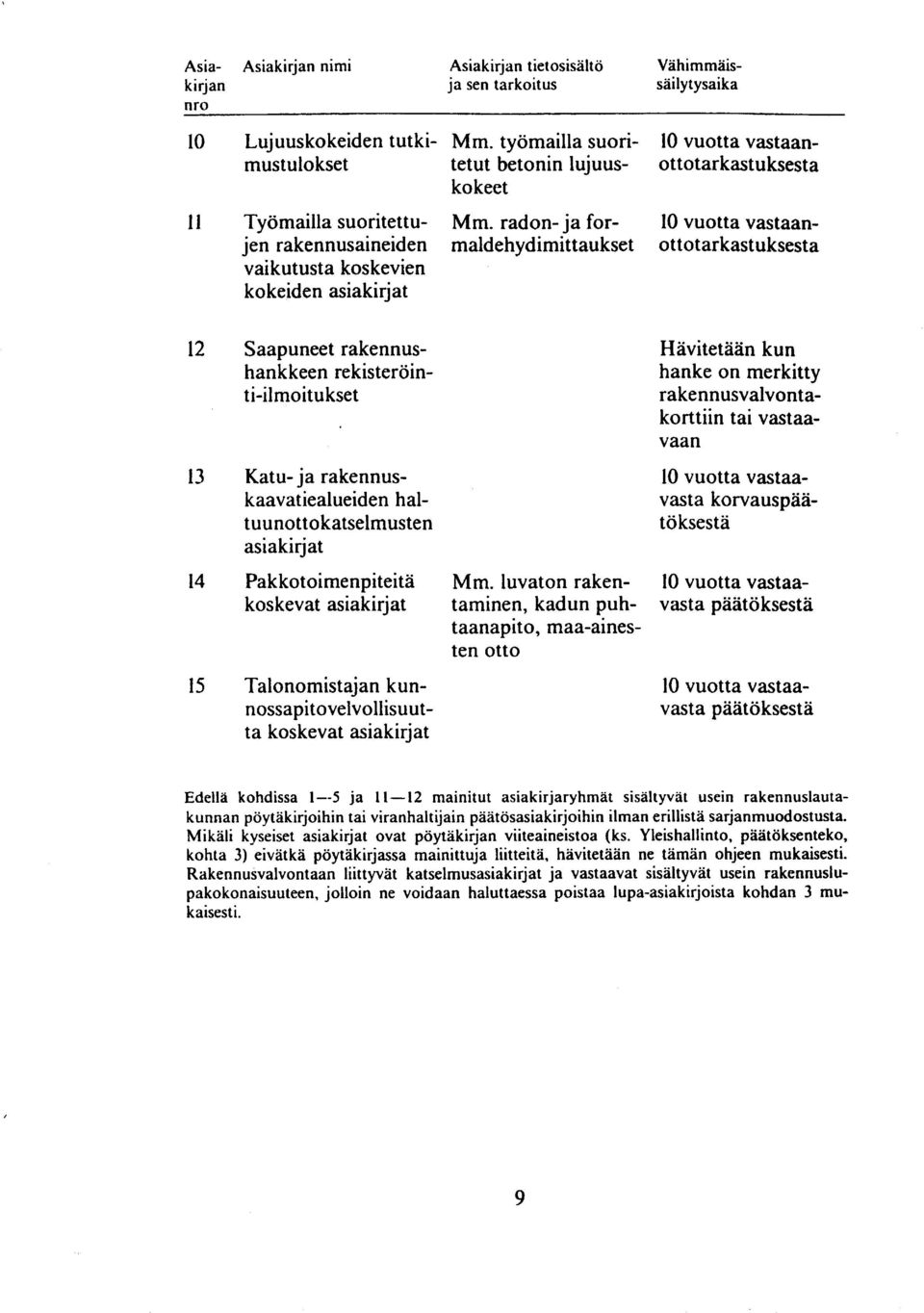 radon- ja formalde hydimittau kset 10 vuotta vastaanot totar kast u kses t a 10 vuotta vastaano t t ot arkast uksesta 12 Saapuneet rakennushankkeen rekisteröinti-ilmoitukset H ävi te t ään kun hanke