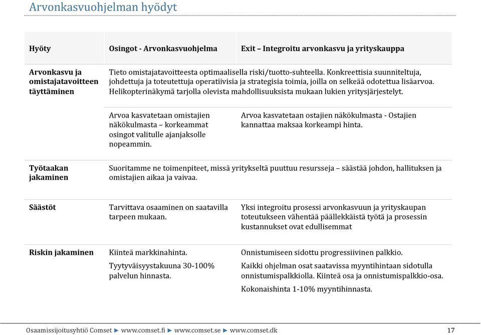 Helikopterinäkymä tarjolla olevista mahdollisuuksista mukaan lukien yritysjärjestelyt. Arvoa kasvatetaan omistajien näkökulmasta korkeammat osingot valitulle ajanjaksolle nopeammin.