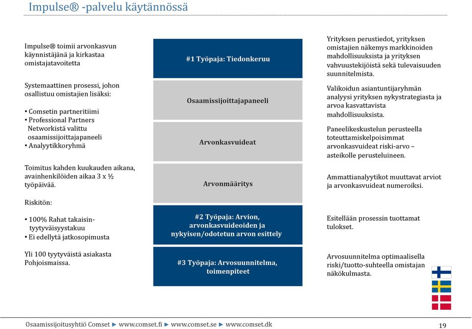 Riskitön: 100% Rahat takaisin- tyytyväisyystakuu Ei edellytä jatkosopimusta Yli 100 tyytyväistä asiakasta Pohjoismaissa.