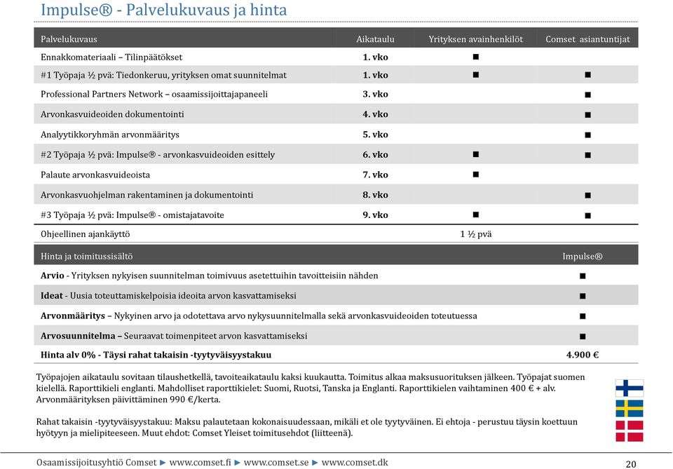 vko Analyytikkoryhmän arvonmääritys 5. vko #2 Työpaja ½ pvä: Impulse - arvonkasvuideoiden esittely 6. vko Palaute arvonkasvuideoista 7. vko Arvonkasvuohjelman rakentaminen ja dokumentointi 8.