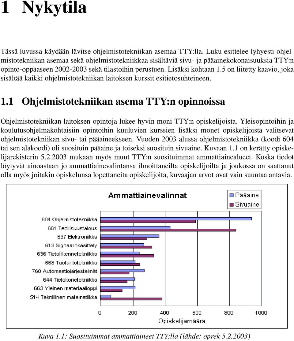 5 on liitetty kaavio, joka sisältää kaikki ohjelmistotekniikan laitoksen kurssit esitietosuhteineen. 1.