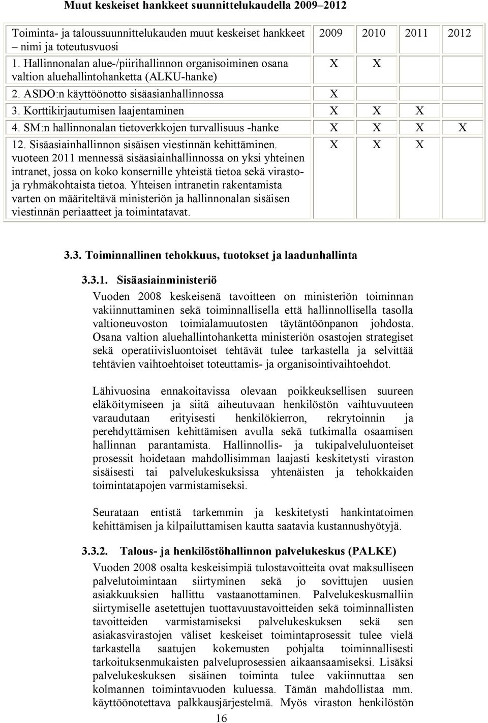 Korttikirjautumisen laajentaminen X X X 4. SM:n hallinnonalan tietoverkkojen turvallisuus -hanke X X X X 12. Sisäasiainhallinnon sisäisen viestinnän kehittäminen.