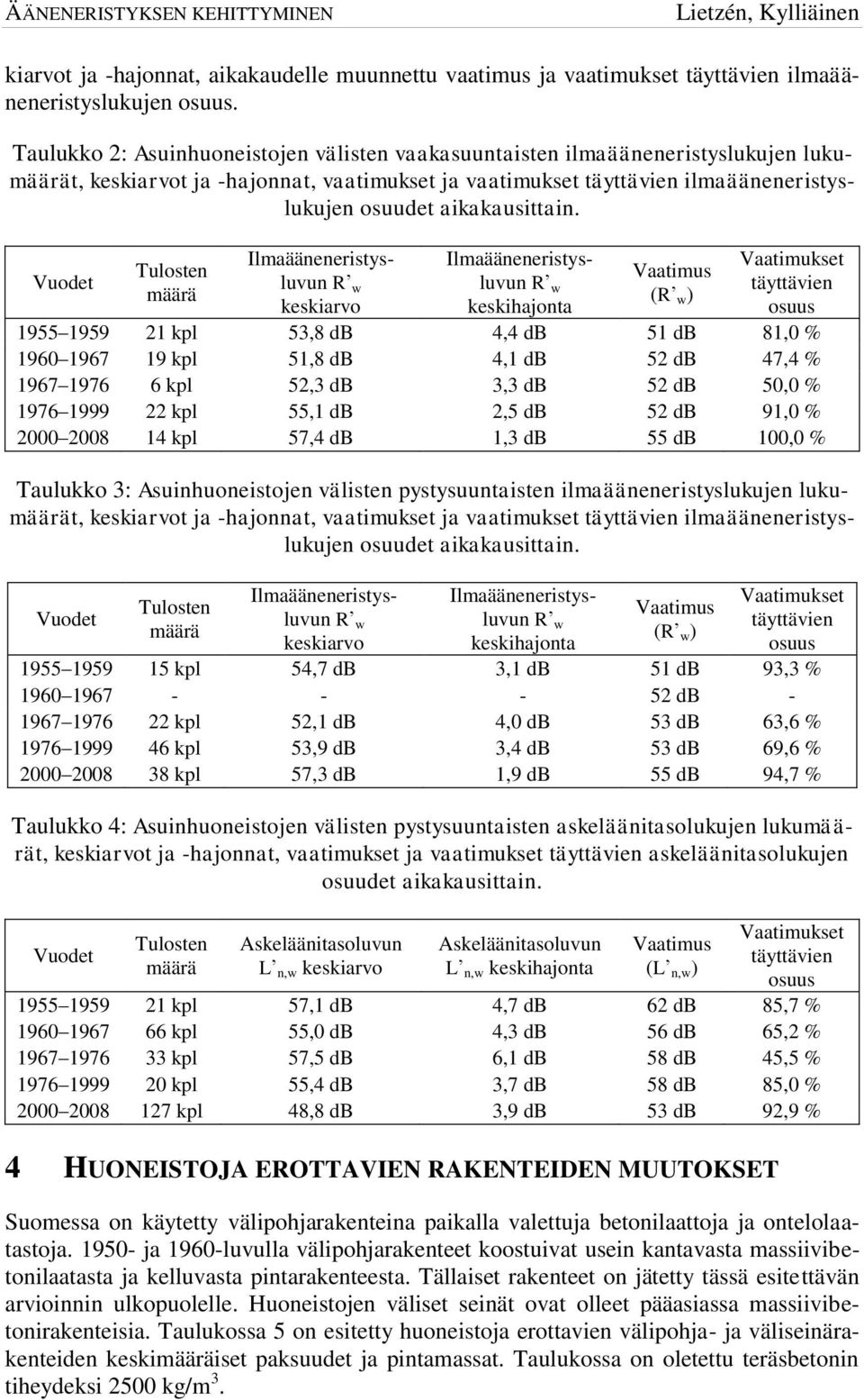 aikakausittain.