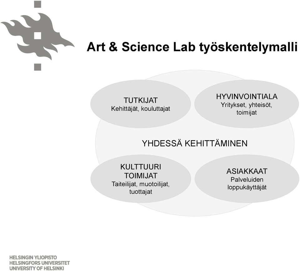 TUTKIJAT Kehittäjät, YHDESSÄ kouluttajat KEHITTÄMINEN KULTTUURI