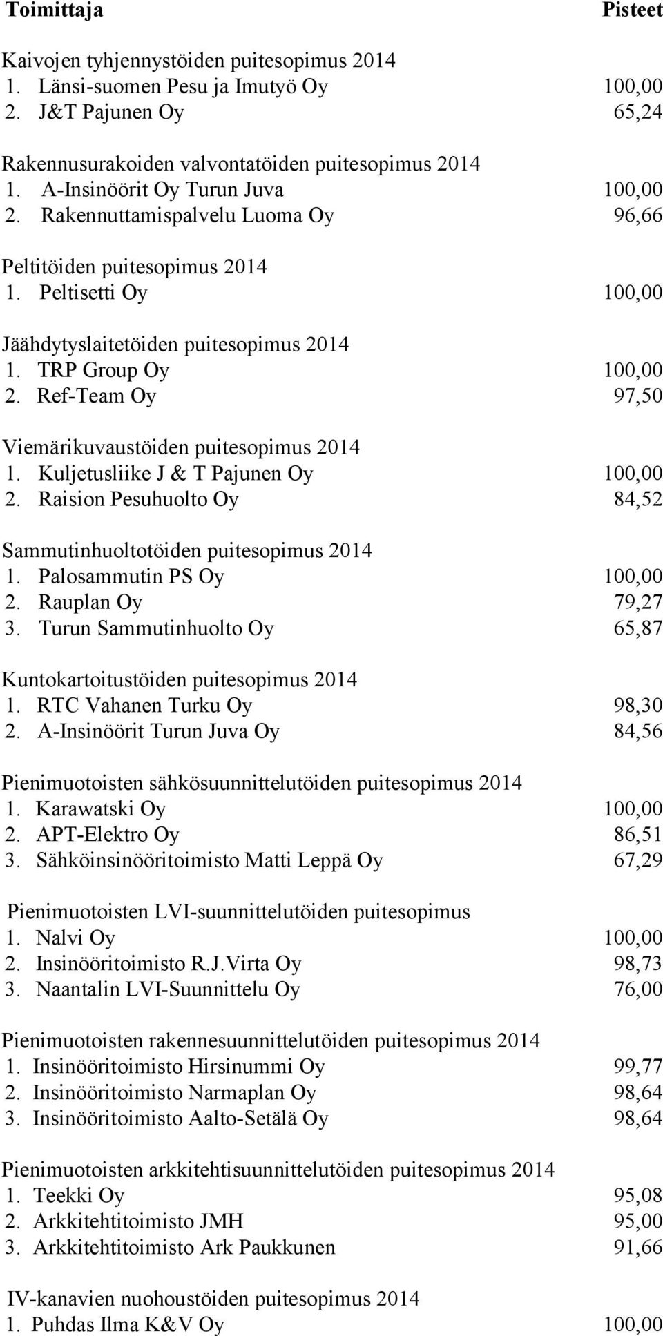 Ref-Team Oy 97,50 Viemärikuvaustöiden puitesopimus 2014 1. Kuljetusliike J & T Pajunen Oy 100,00 2. Raision Pesuhuolto Oy 84,52 Sammutinhuoltotöiden puitesopimus 2014 1. Palosammutin PS Oy 100,00 2.