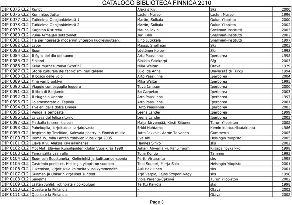 Snellman-institutti 2002 DIP 0081 CL2 Tie perinteisestä modernin yhteisön kuolleisuuteen Eino Jutikkala Snellman-institutti 1997 DIP 0082 CL2 Lappi Massa, Snellman Sks 2003 DIP 0083 CL2 Suomi