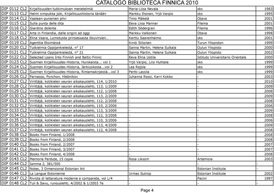 Finlandia, dalle origini ad oggi Markku Valkonen Otava 1998 DIP 0118 CL2 Elina Vaara, Lumotusta prinsessasta itkuvirsien Kerttu Saarenheimo sks 2001 DIP 0119 CL2 Agenttia Etsimässä Kirsti Siitonen