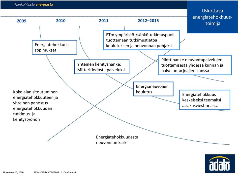 palveluntarjoajien kanssa Koko alan sitoutuminen energiatehokkuuteen ja yhteinen panostus energiatehokkuuden tutkimus ja kehitystyöhön