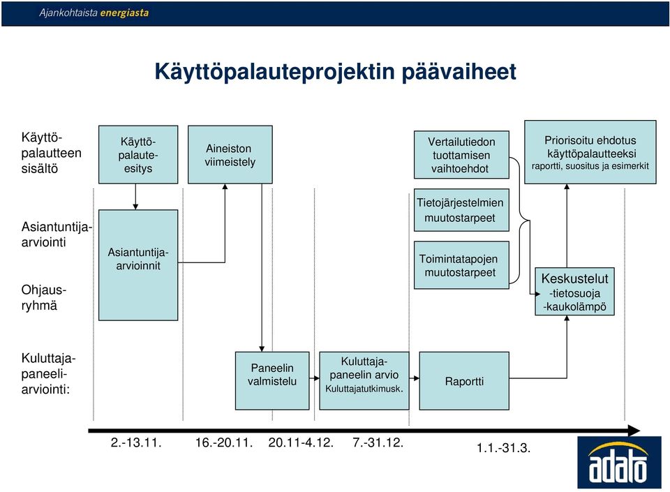 Asiantuntijaarvioinnit Tietojärjestelmien muutostarpeet Toimintatapojen muutostarpeet Keskustelut -tietosuoja -kaukolämpö