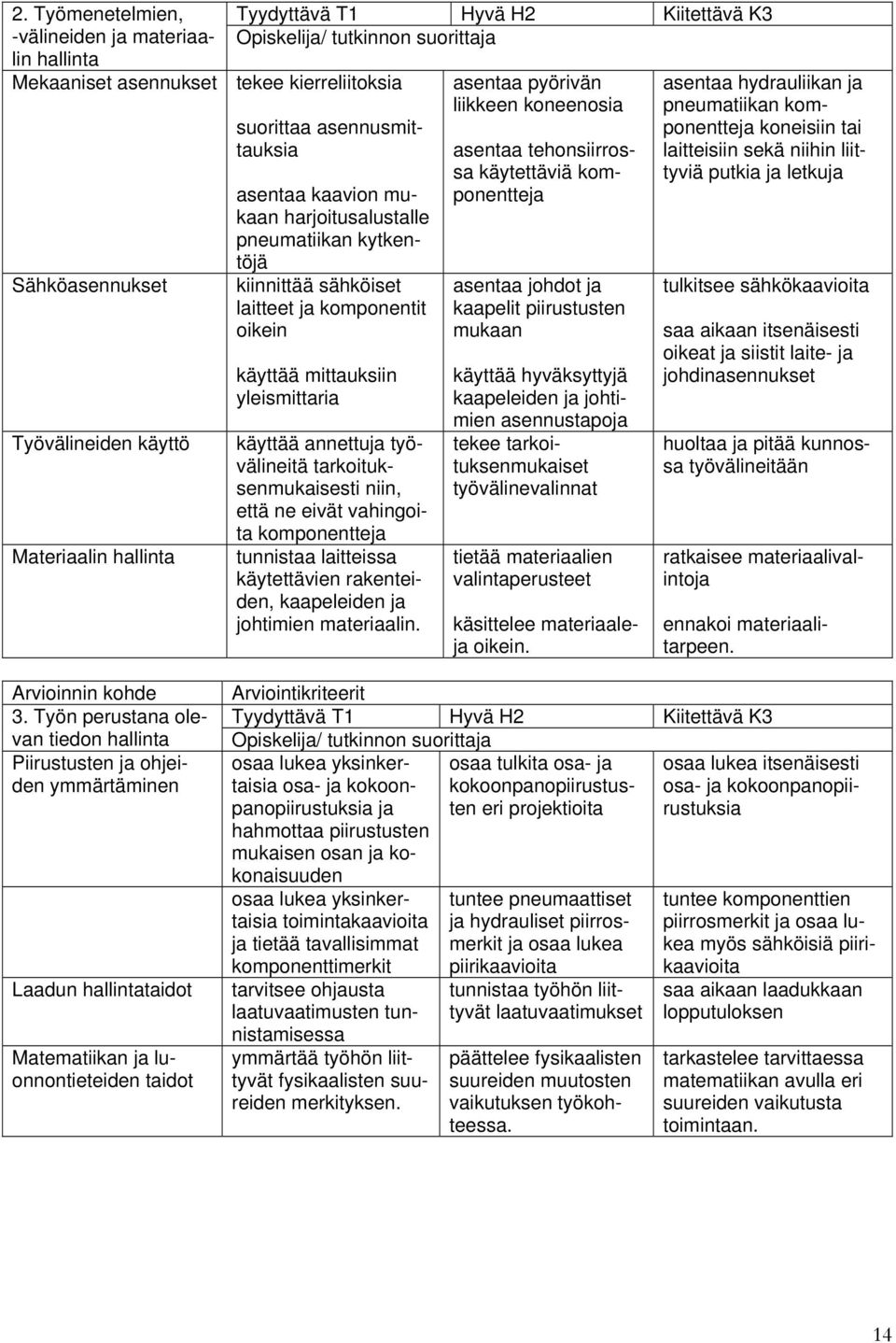 eivät vahingoita komponentteja tunnistaa laitteissa käytettävien rakenteiden, kaapeleiden ja johtimien materiaalin.