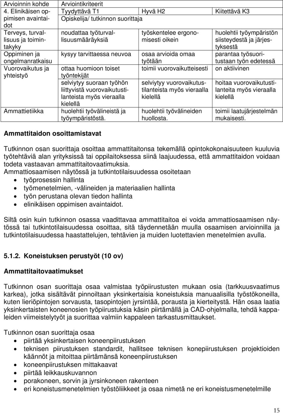 työskentelee ergonomisesti oikein osaa arvioida omaa työtään toimii vuorovaikutteisesti selviytyy vuorovaikutustilanteista myös vieraalla kielellä huolehtii työvälineiden huollosta.