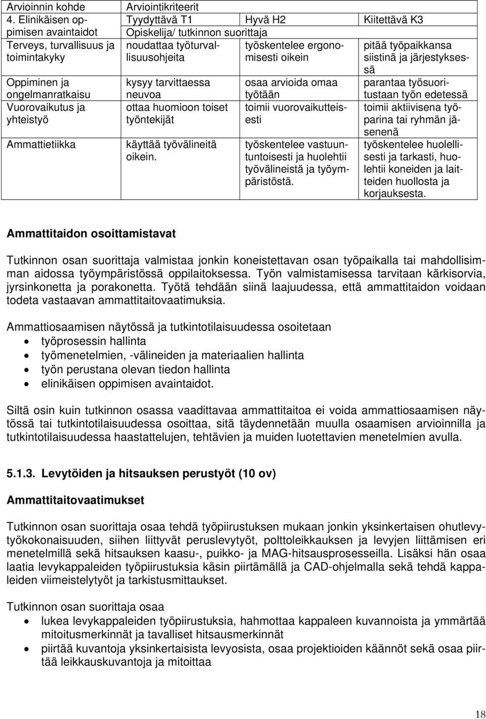 työtään toimii vuorovaikutteisesti työskentelee vastuuntuntoisesti ja huolehtii työvälineistä ja työympäristöstä.
