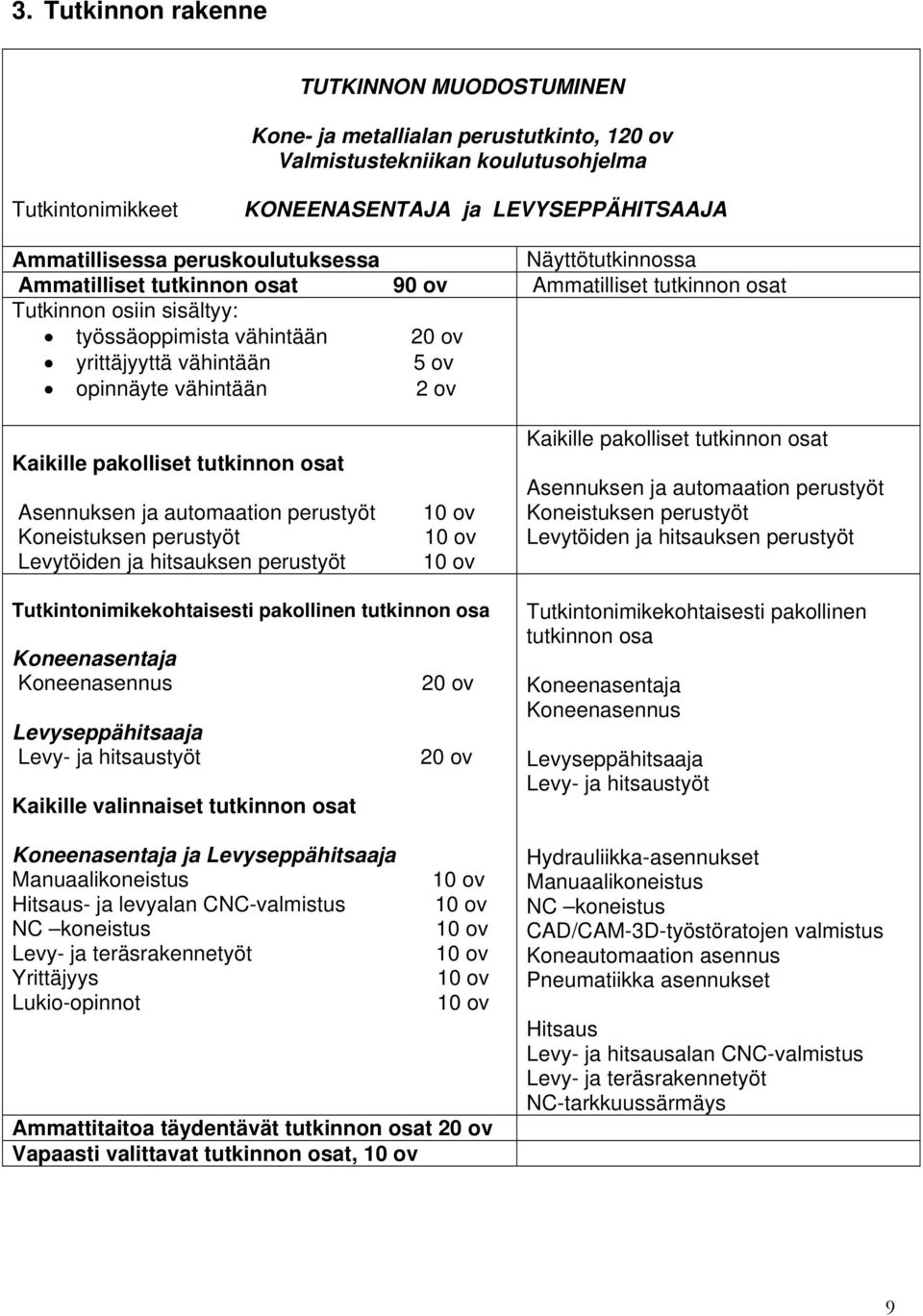 vähintään 2 ov Kaikille pakolliset tutkinnon osat Asennuksen ja automaation perustyöt Koneistuksen perustyöt Levytöiden ja hitsauksen perustyöt 10 ov 10 ov 10 ov Kaikille pakolliset tutkinnon osat