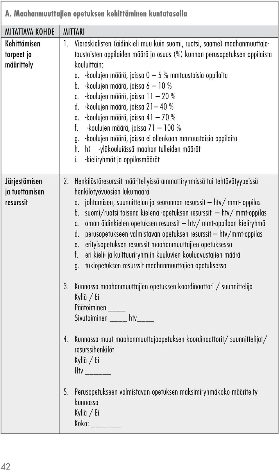 -koulujen määrä, joissa 0 5 % mmtaustaisia oppilaita b. -koulujen määrä, joissa 6 10 % c. -koulujen määrä, joissa 11 20 % d. -koulujen määrä, joissa 21 40 % e. -koulujen määrä, joissa 41 70 % f.