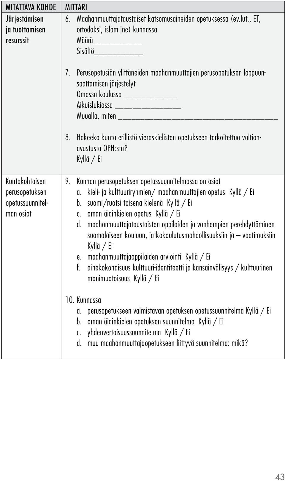 Hakeeko kunta erillistä vieraskielisten opetukseen tarkoitettua valtionavustusta OPH:sta? Kuntakohtaisen perusopetuksen opetussuunnitelman osiot 9.