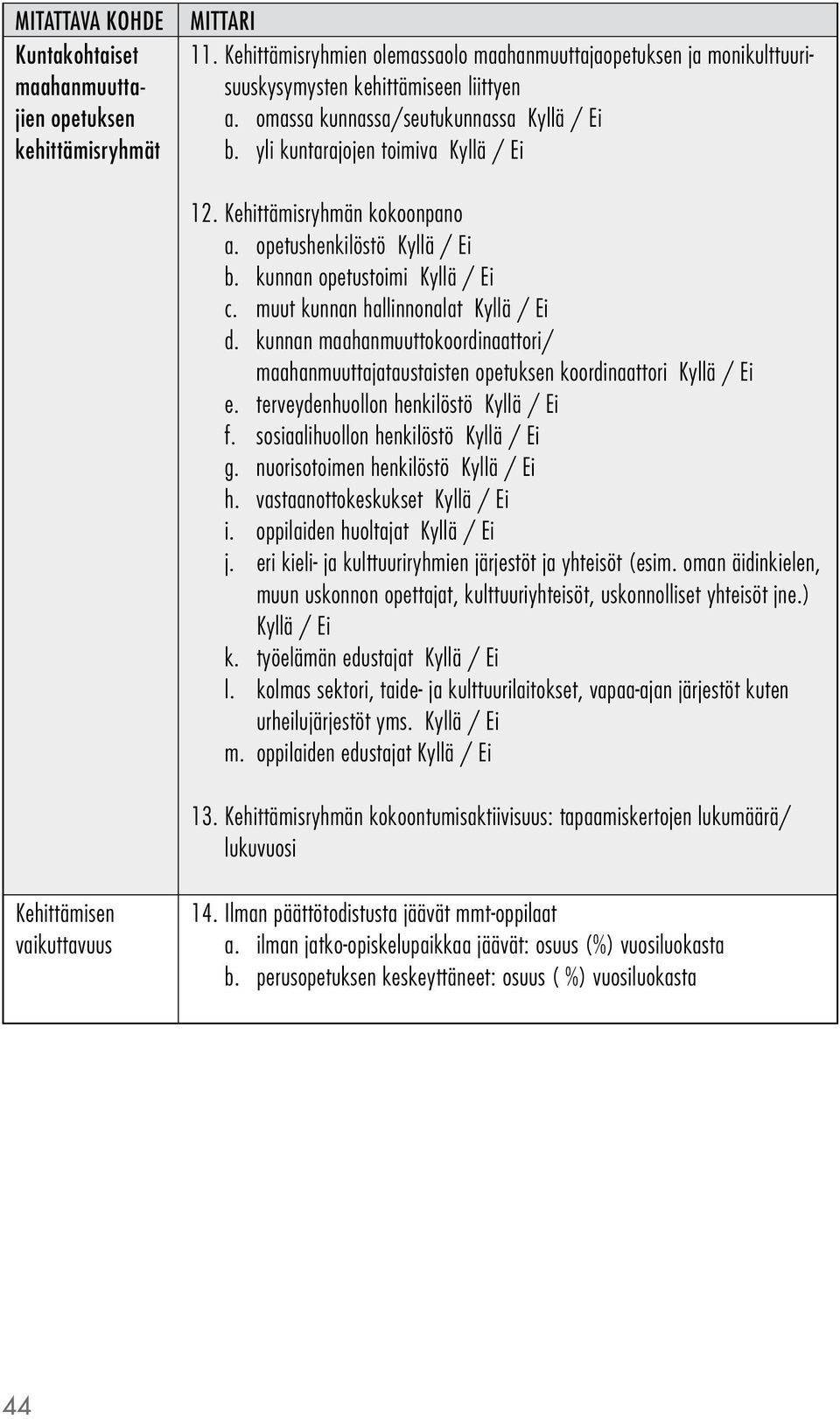 kunnan maahanmuuttokoordinaattori/ maahanmuuttajataustaisten opetuksen koordinaattori e. terveydenhuollon henkilöstö f. sosiaalihuollon henkilöstö g. nuorisotoimen henkilöstö h.