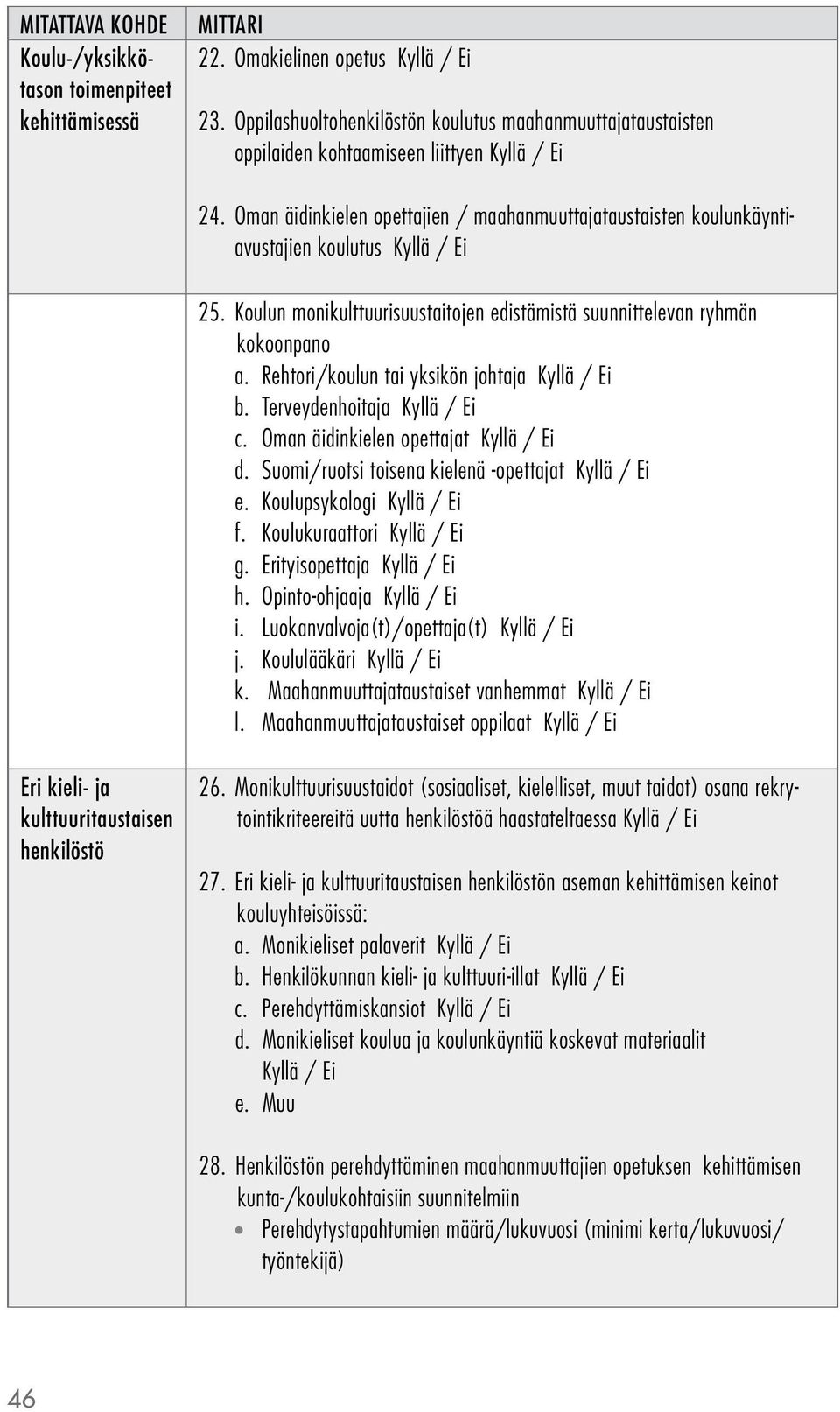 Rehtori/koulun tai yksikön johtaja b. Terveydenhoitaja c. Oman äidinkielen opettajat d. Suomi/ruotsi toisena kielenä -opettajat e. Koulupsykologi f. Koulukuraattori g. Erityisopettaja h.