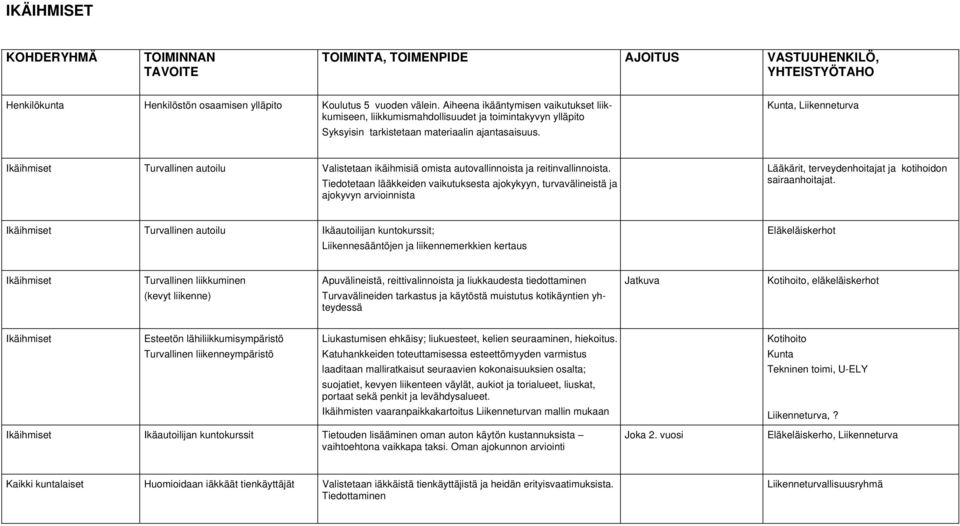 Kunta, Liikenneturva Ikäihmiset Turvallinen autoilu Valistetaan ikäihmisiä omista autovallinnoista ja reitinvallinnoista.