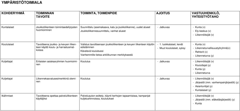 käytön edistäminen Kävelevä koulubussi Vanhemmille tietoa arkiliikunnan merkityksestä - 1.