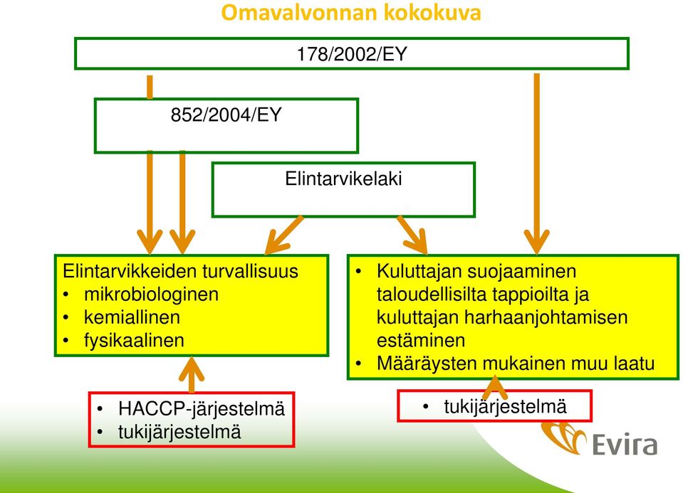 HACCP-järjestelmä tukijärjestelmä Kuluttajan suojaaminen taloudellisilta