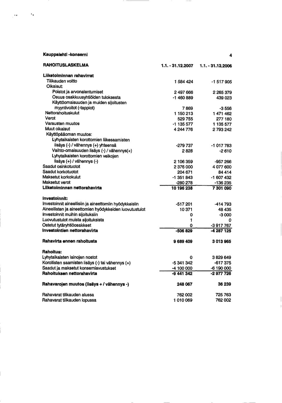 26 Liiketoiminnan rahavirrat Tilikauden voitto Oikaisut: Poistot ja arvonalentumiset Osuus osakkuusyhtiöiden tuloksesta Käyttöomaisuuden ja muiden sijoitusten myyntivoitot (-tappiot)