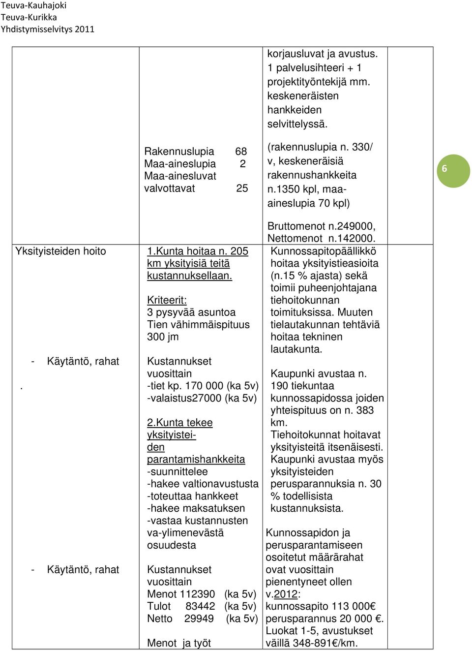 Kriteerit: 3 pysyvää asuntoa Tien vähimmäispituus 300 jm Kustannukset vuosittain -tiet kp. 170 000 (ka 5v) -valaistus27000 (ka 5v) 2.