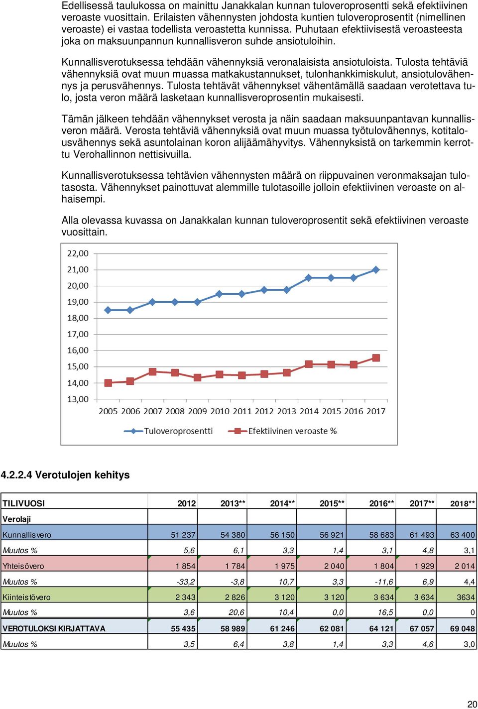 Puhutaan efektiivisestä veroasteesta joka on maksuunpannun kunnallisveron suhde ansiotuloihin. Kunnallisverotuksessa tehdään vähennyksiä veronalaisista ansiotuloista.