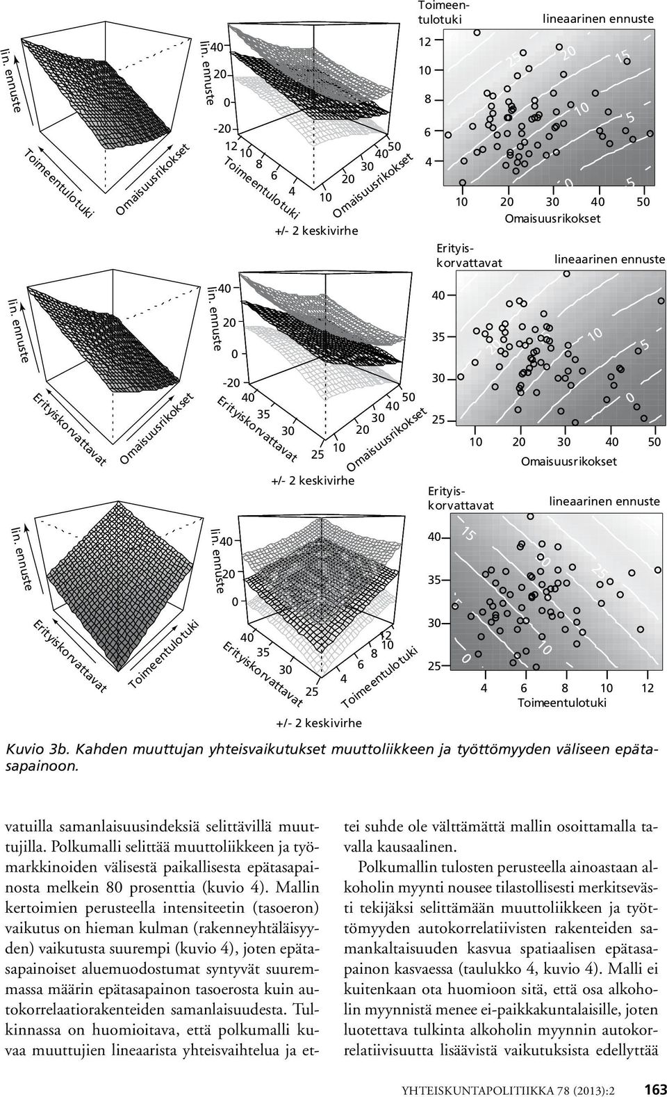 Polkumalli selittää muuttoliikkeen ja työmarkkinoiden välisestä paikallisesta epätasapainosta melkein 8 prosenttia (kuvio 4).