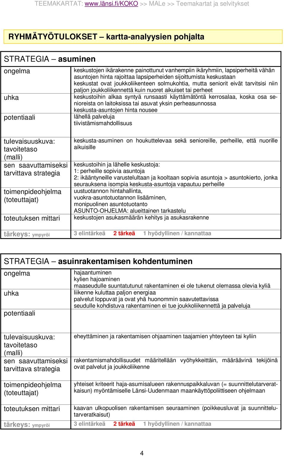 syntyä runsaasti käyttämätöntä kerrosalaa, koska osa senioreista on laitoksissa tai asuvat yksin perheasunnossa keskusta-asuntojen hinta nousee lähellä palveluja tiivistämismahdollisuus