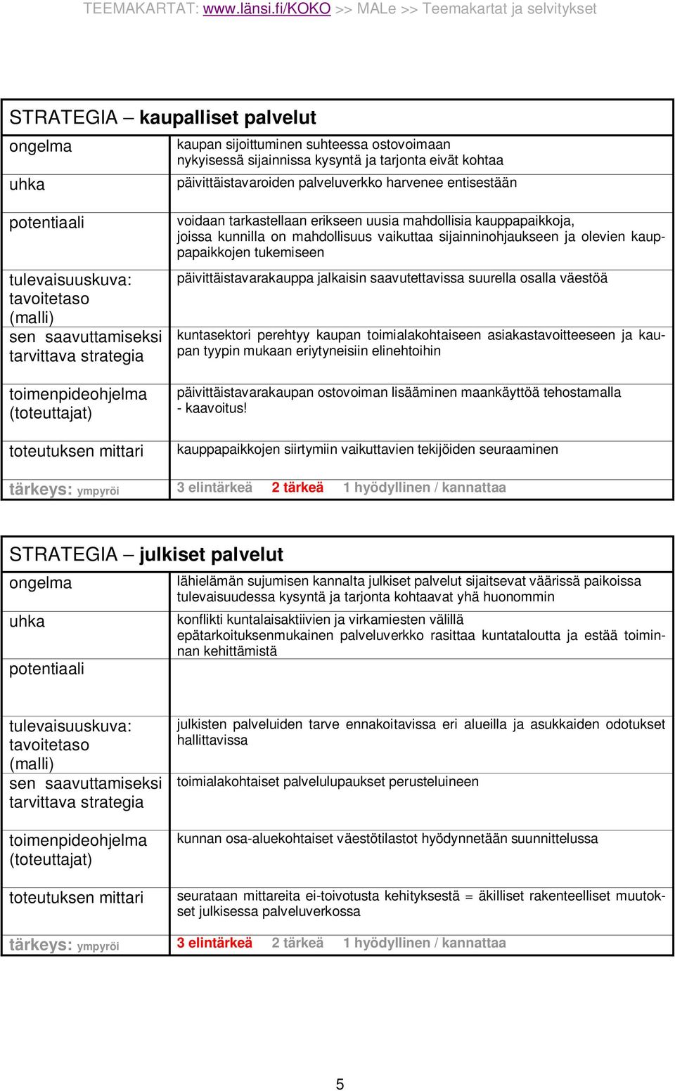 kauppapaikkoja, joissa kunnilla on mahdollisuus vaikuttaa sijainninohjaukseen ja olevien kauppapaikkojen tukemiseen päivittäistavarakauppa jalkaisin saavutettavissa suurella osalla väestöä