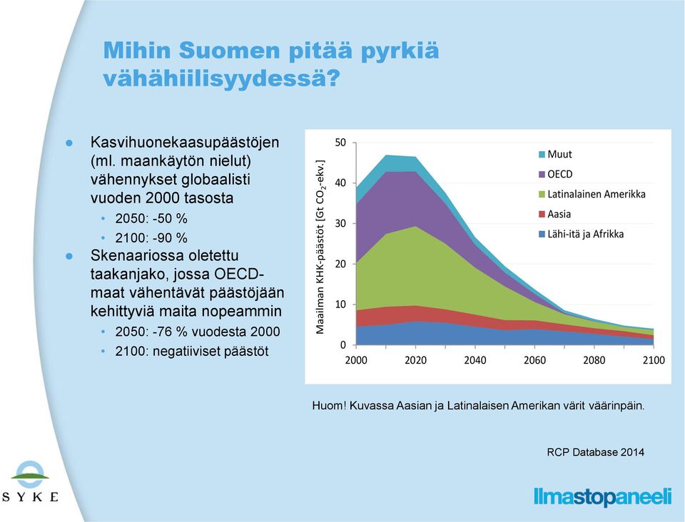 OECDmaat vähentävät päästöjään kehittyviä maita nopeammin 2050: -76 % vuodesta 2000 2100: negatiiviset päästöt 50 Muut 40 OECD