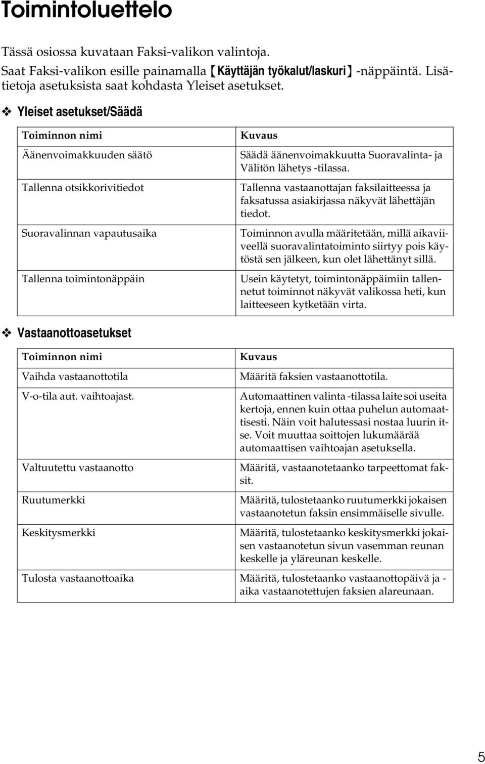 lähetys -tilassa. Tallenna vastaanottajan faksilaitteessa ja faksatussa asiakirjassa näkyvät lähettäjän tiedot.