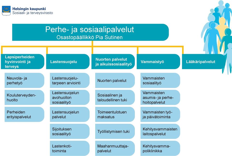 sosiaalityö Sosiaalinen ja taloudellinen tuki Vammaisten asumis- ja perhehoitopalvelut Perheiden erityispalvelut Lastensuojelun palvelut Toimeentulotuen maksatus