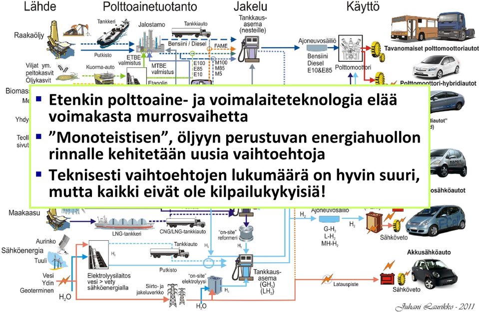 rinnalle kehitetään uusia vaihtoehtoja Teknisesti vaihtoehtojen