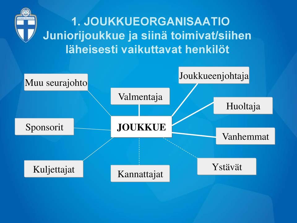 seurajohto Sponsorit Valmentaja JOUKKUE