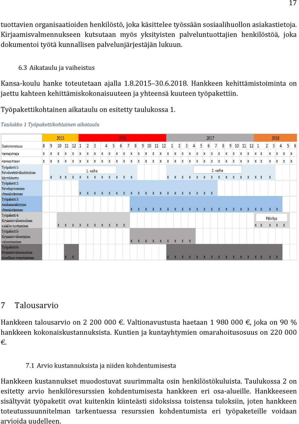 3 Aikataulu ja vaiheistus Kansa-koulu hanke toteutetaan ajalla 1.8.2015 30.6.2018. Hankkeen kehittämistoiminta on jaettu kahteen kehittämiskokonaisuuteen ja yhteensä kuuteen työpakettiin.