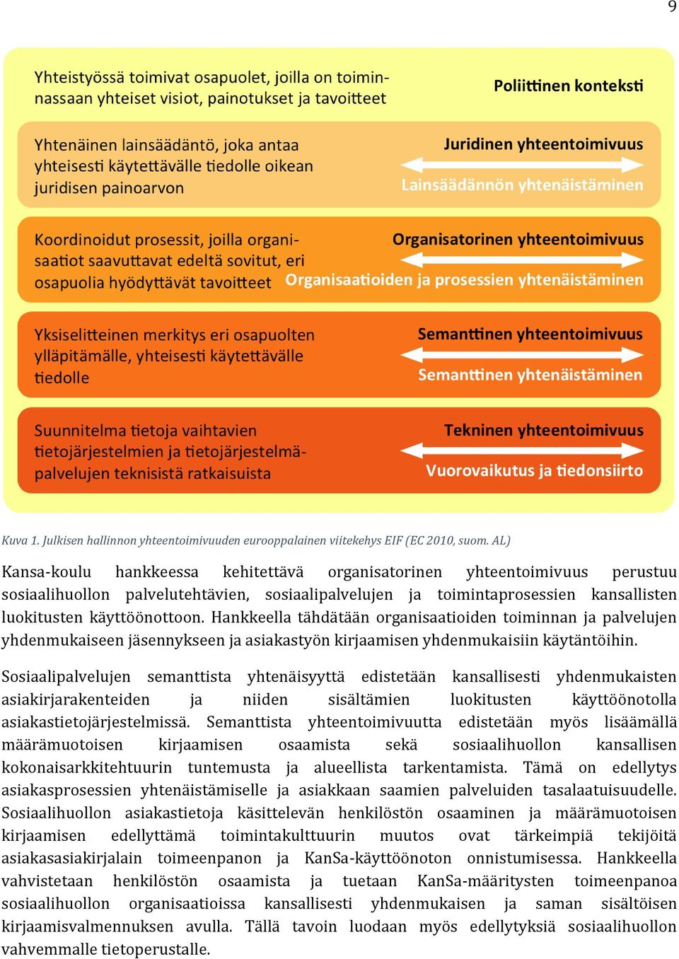 Hankkeella tähdätään organisaatioiden toiminnan ja palvelujen yhdenmukaiseen jäsennykseen ja asiakastyön kirjaamisen yhdenmukaisiin käytäntöihin.