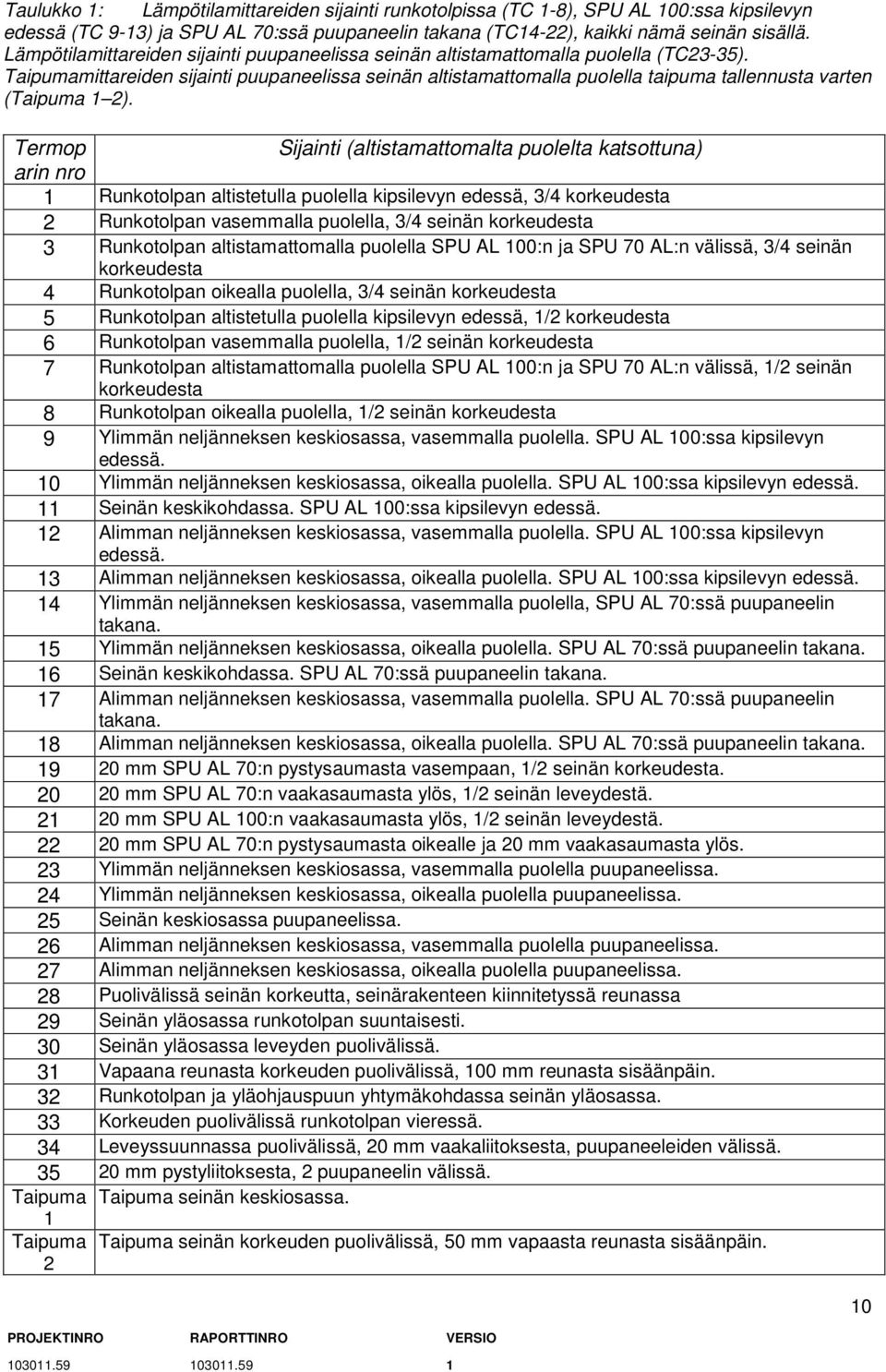 Taipumamittareiden sijainti puupaneelissa seinän altistamattomalla puolella taipuma tallennusta varten (Taipuma 2).