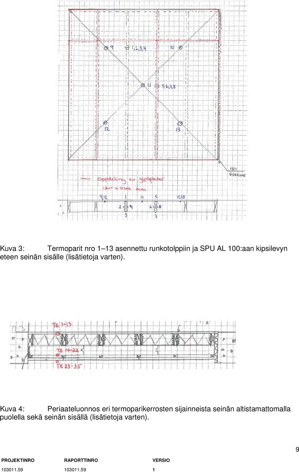 Kuva 4: Periaateluonnos eri termoparikerrosten sijainneista